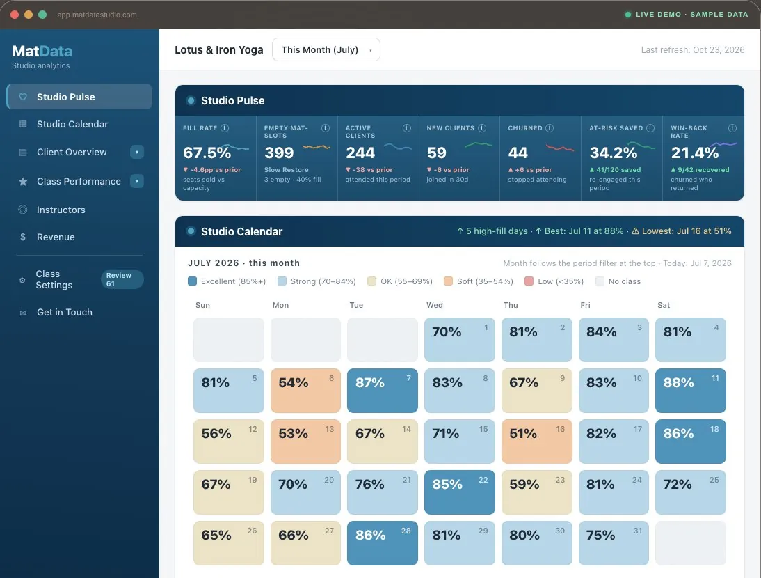 MatData Studio dashboard showing Studio Pulse metrics and a monthly class fill-rate calendar